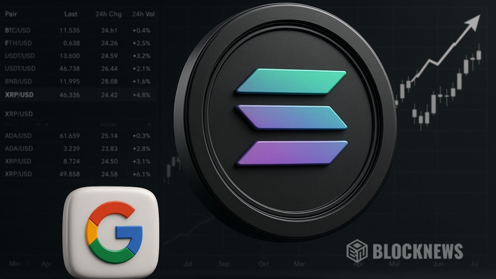 Solana Hits $100B Milestone Faster Than Google — Here’s Why Whales Keep Buying
