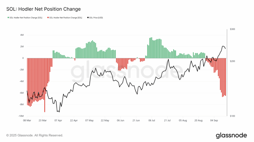 SOL Worth Targets 0 Resistance — Can Bulls Overcome Strain? – BlockNews