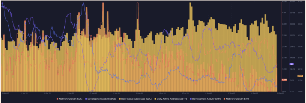 Solana Onchain Data