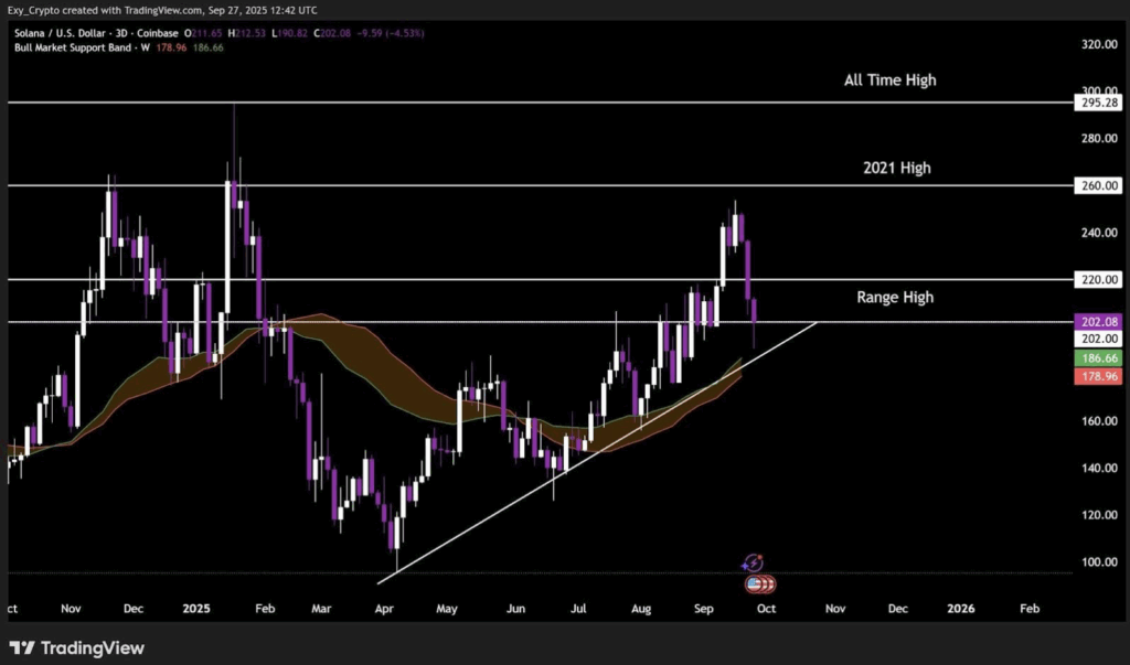 Solana ETF Approval 2025: Is the 0 Worth Drop a Bear Lure? – BlockNews