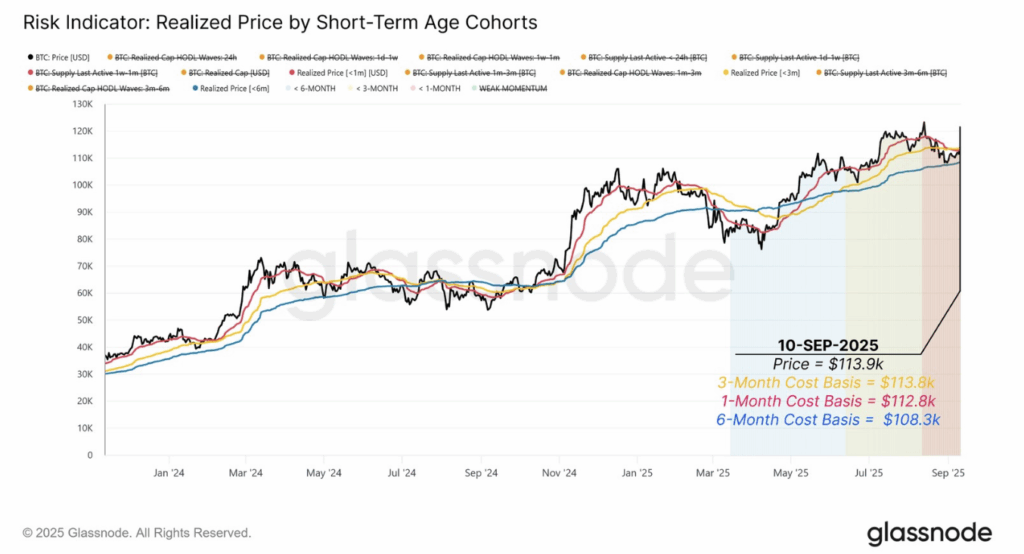 Bitcoin Worth Battles 4K: Can Establishments Carry the Subsequent Large Rally? – BlockNews