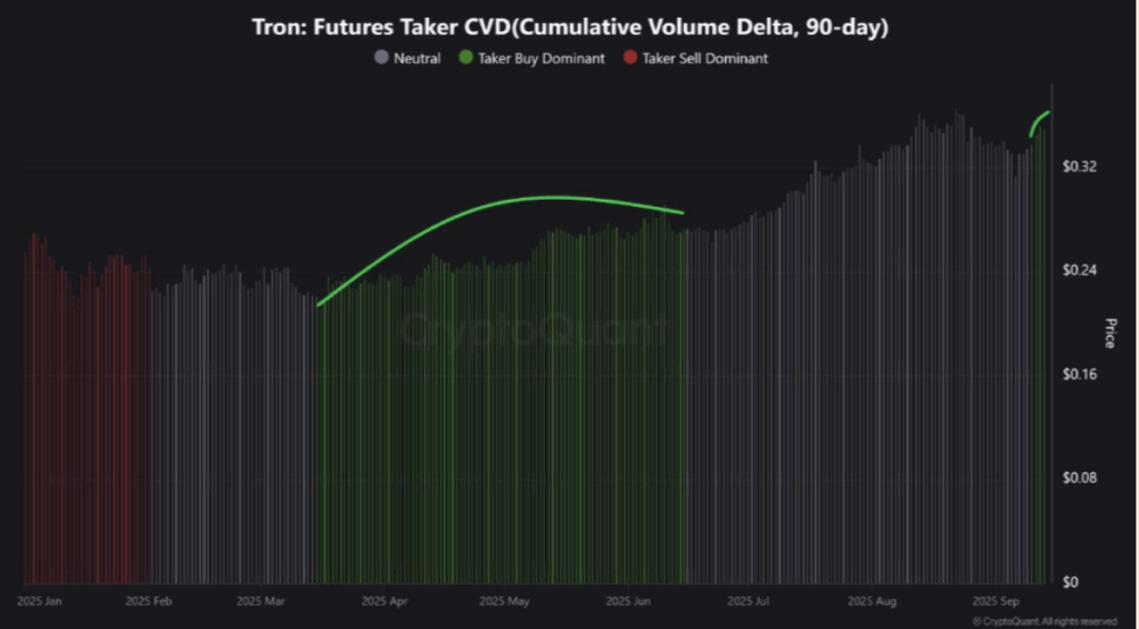 Tron Future Taker Cvd 90d 