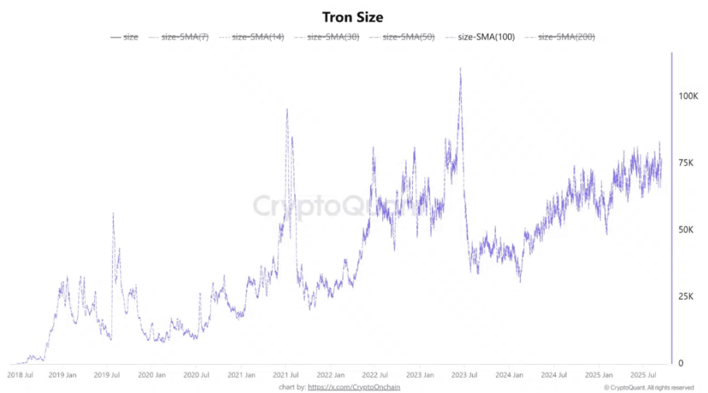 Tron Size