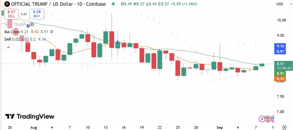 Trumpusd Price Chart