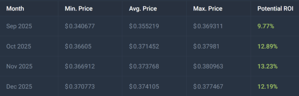 Trx Price Prediction