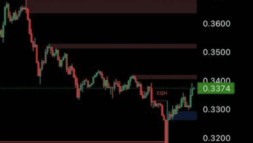Trx Price Prediction