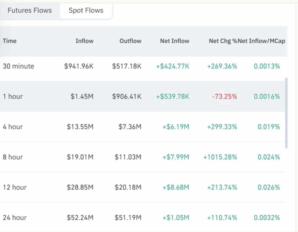 Trx Spot Inflow