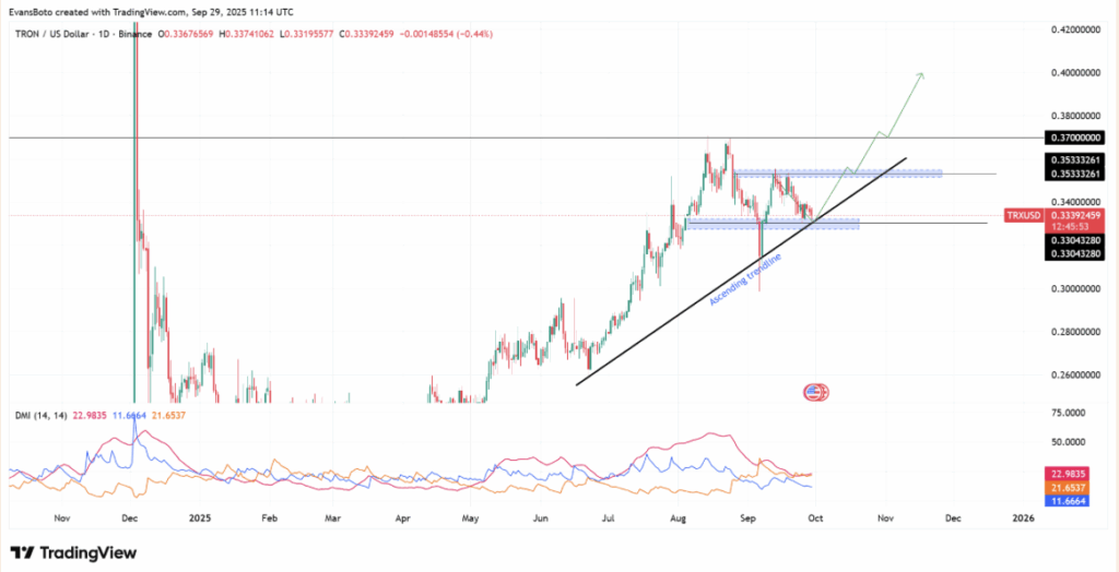 Trxusd
