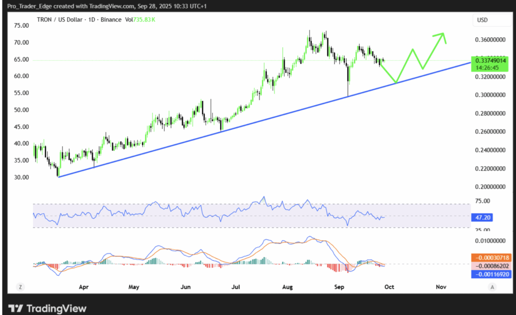 TRXUSD
