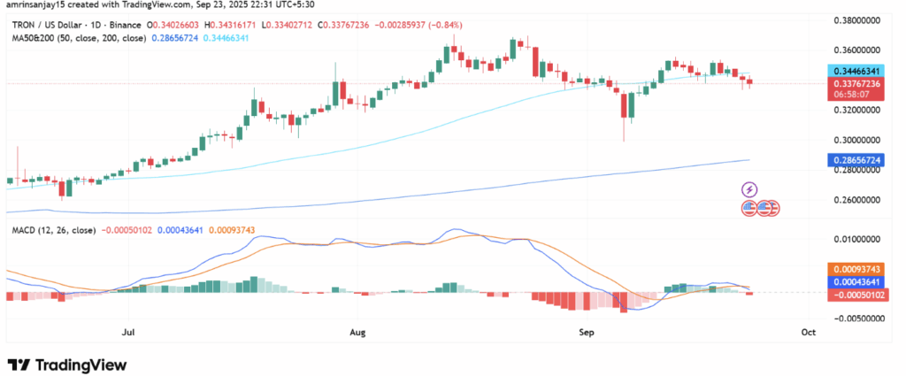 Tron Worth Faces Resistance However Seasonal Tendencies Look Promising – BlockNews