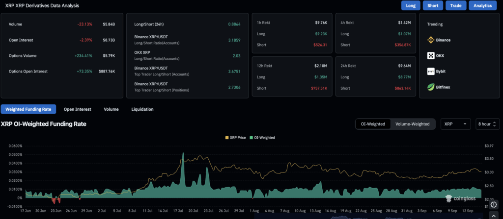 Xrp Derivatives Data Analysis