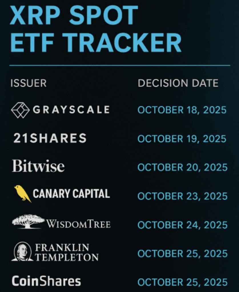 Xrp Etf Tracker