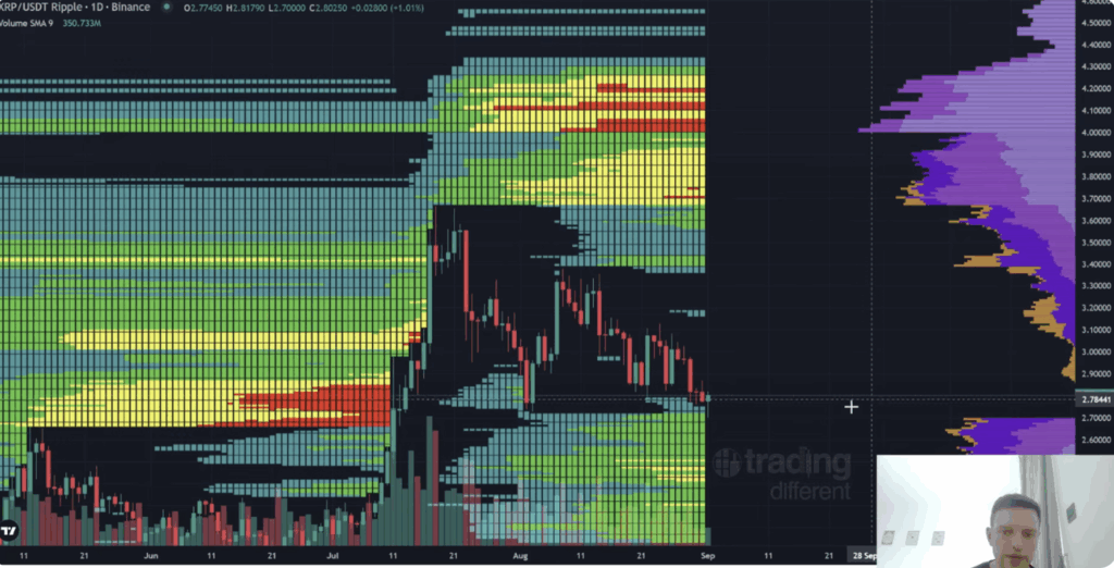 Xrp Liquidity Heatmap