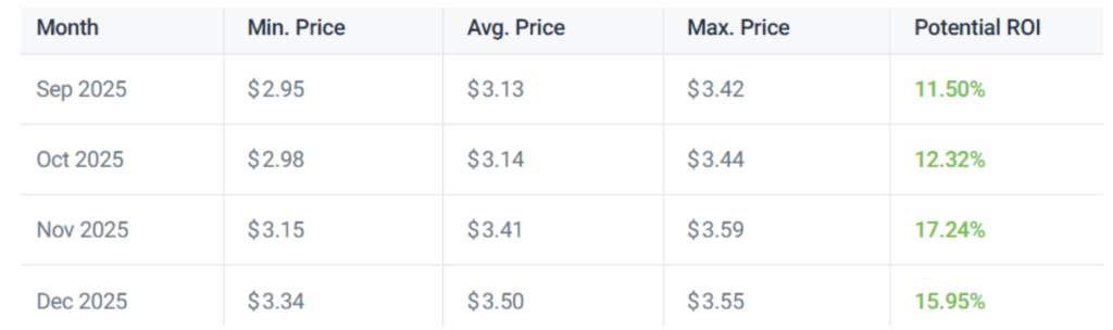 Xrp Prediction