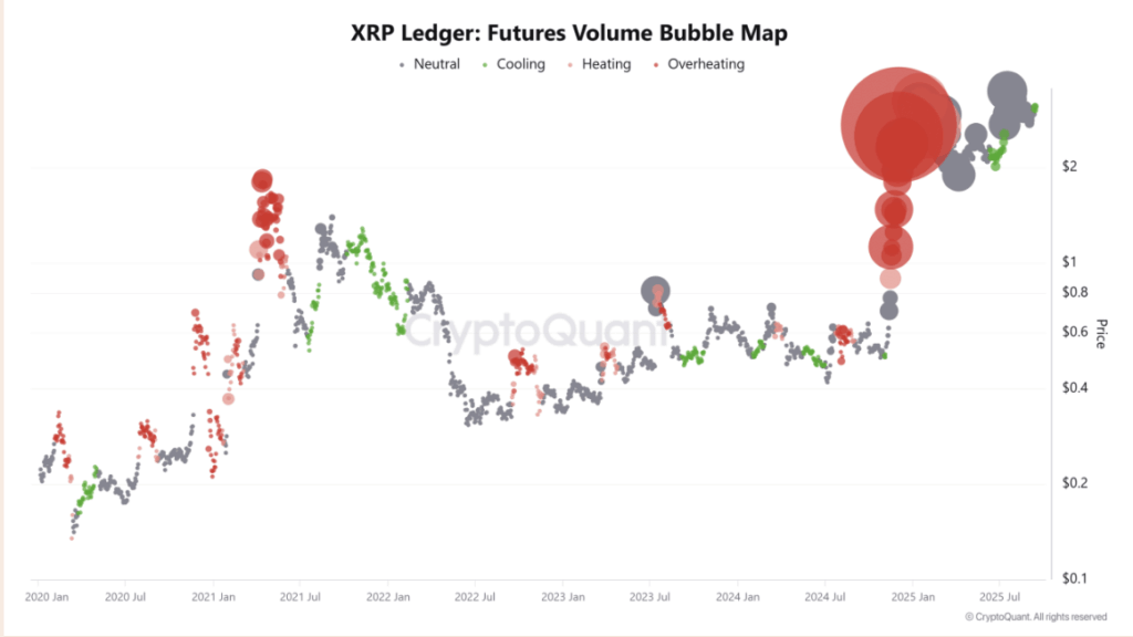 Xrpl Futures Volume Bubble Map