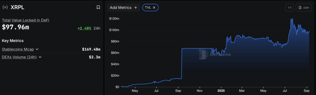 Xrpl on Chain Data