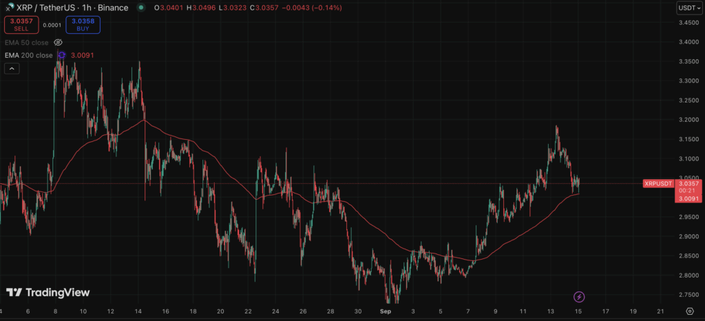 Xrpusdt Chart