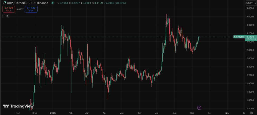 Xrpusdt Price Chart