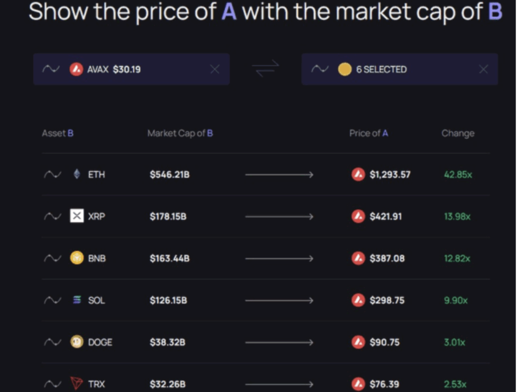 Avax and Other Alts Marketcap