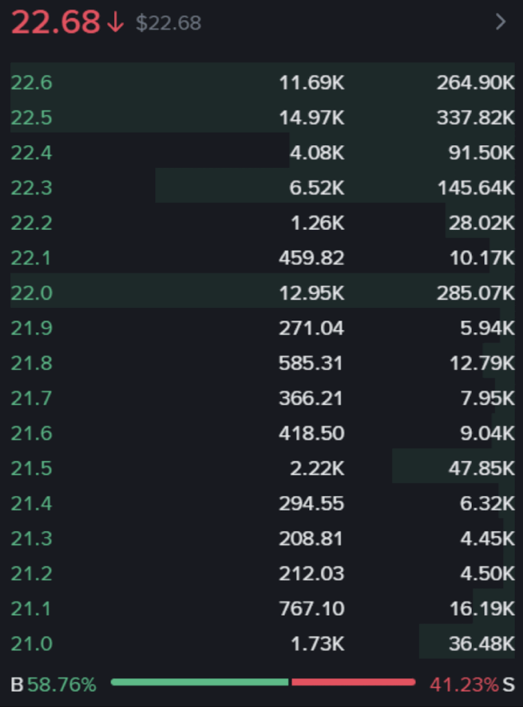 Avax Order Flow