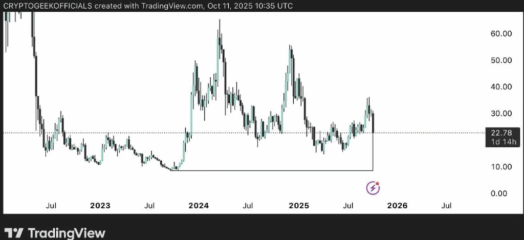 Avaxusd