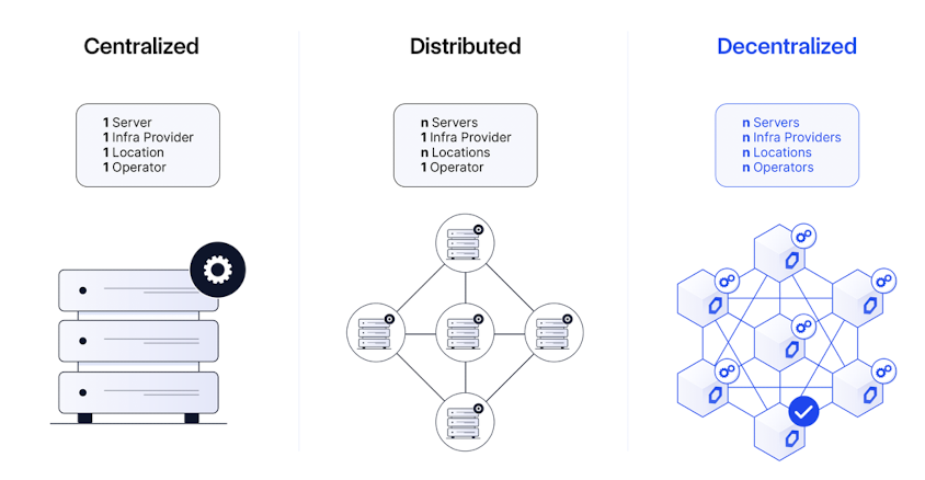 Chainlink Ccip