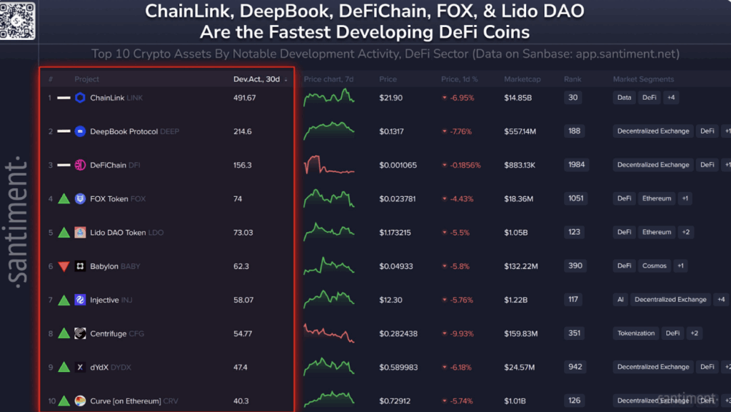 Chainlink Santiment