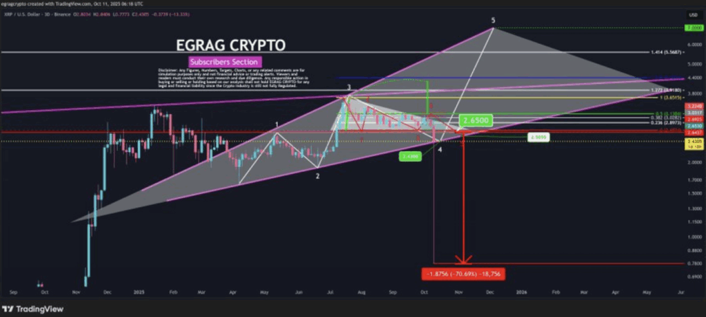 Egrag Crypto Analysis