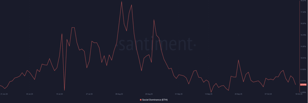 Eth Social Dominance