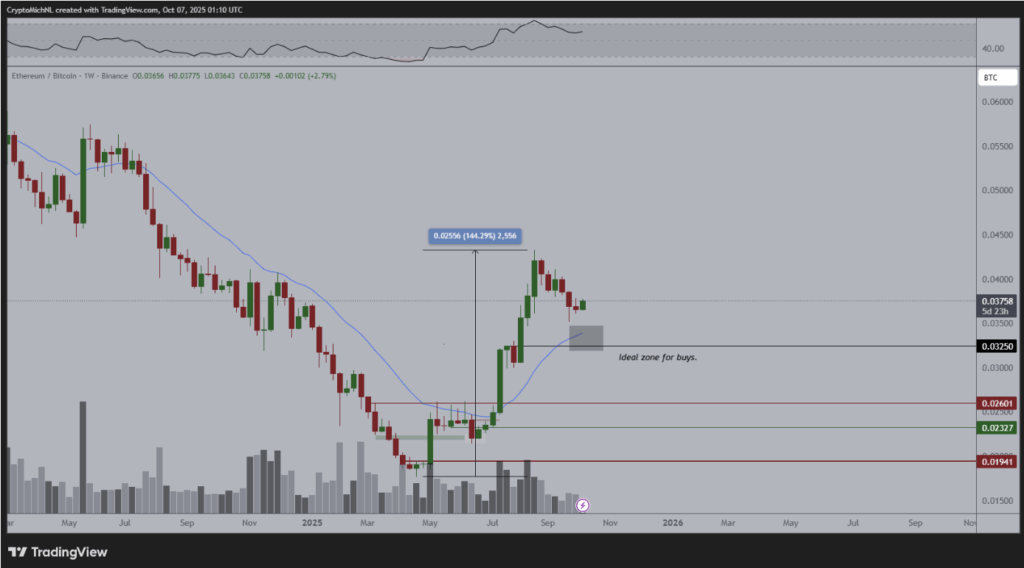 Ethbtc Chart
