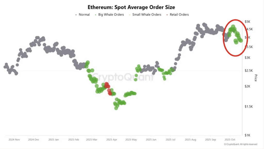 Ethereum Spot Average Order Size