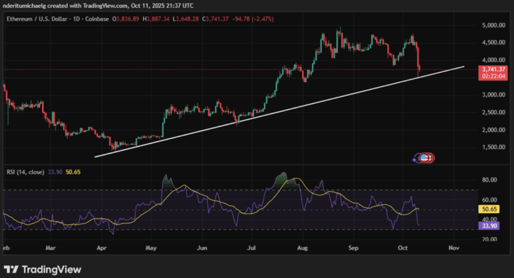 Ethusd