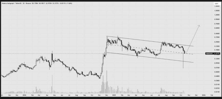 Hbar Price Chart