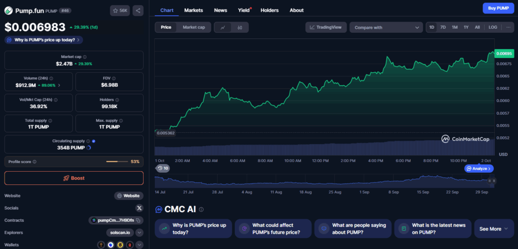 Pump Price Chart