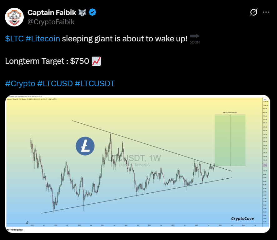 Litecoin Defies Market Drop with 10 Daily Surge  Heres Whats Fueling the Rally