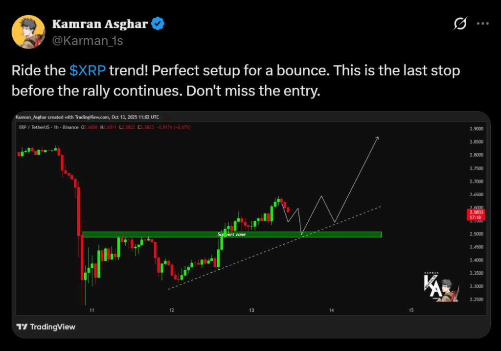 Xrp Jumps 87 As Market Recovers Can It Reclaim  Soon