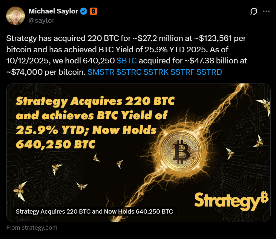 Strategy Buys Another m in Bitcoin Here is How Saylor Keeps Winning the Dip