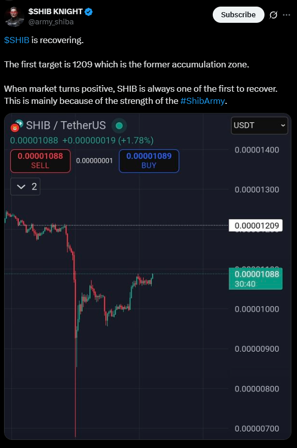 Shiba Inus Big Comeback Why Shib Might Be the Sleeper Pick of 2025 Here is What Smart Traders Are Watching