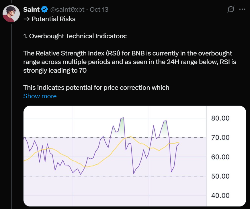 Bnb Pulls Back 12 from Record Highs Here is Why the Bull Run Might Not Be over Yet