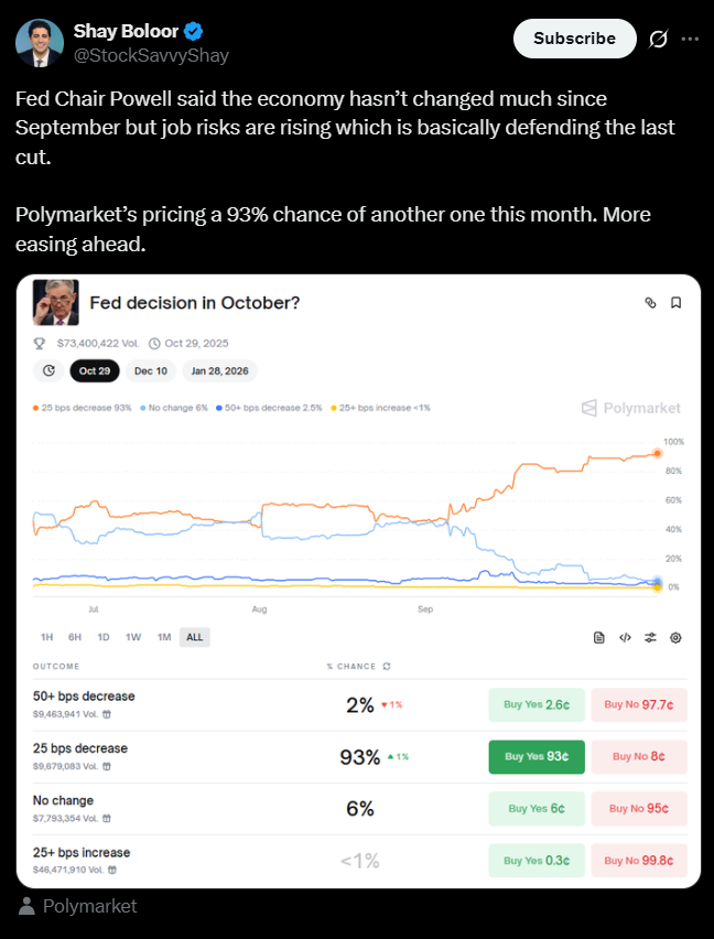 Everything You Need to Expect Ahead of Jerome Powell's Upcoming Interest Rate Decision