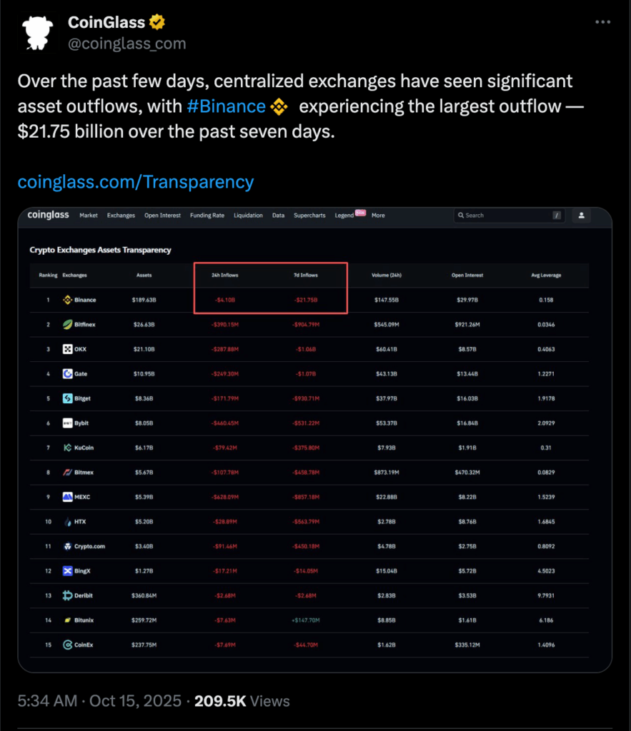 Bnb Faces Double top Warning Analysts Predict a 30 Correction Ahead Here is Whats Next for Bulls