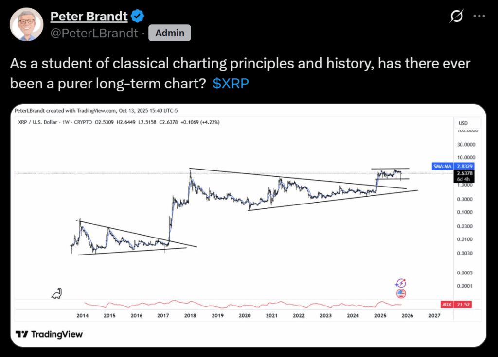 Xrp Price Could Be Ready to Explode Soon Here is Why Quiet Buying Might Spark a Breakout
