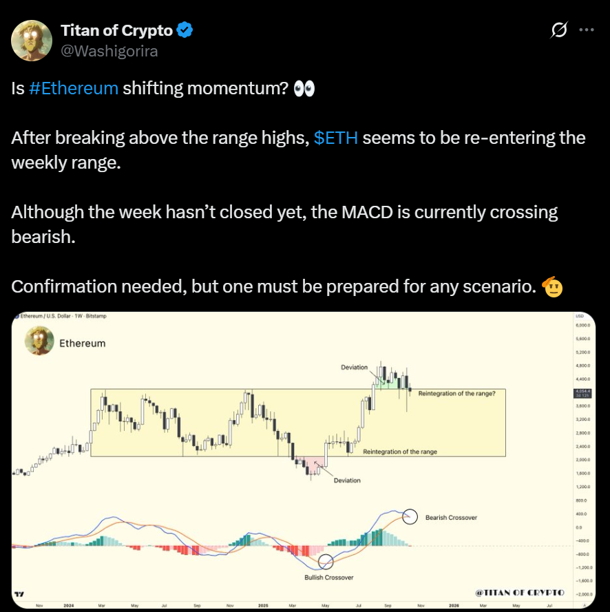 Ethereum Flashes Bearish Signal Here is Why Traders Fear Another 60 Drop