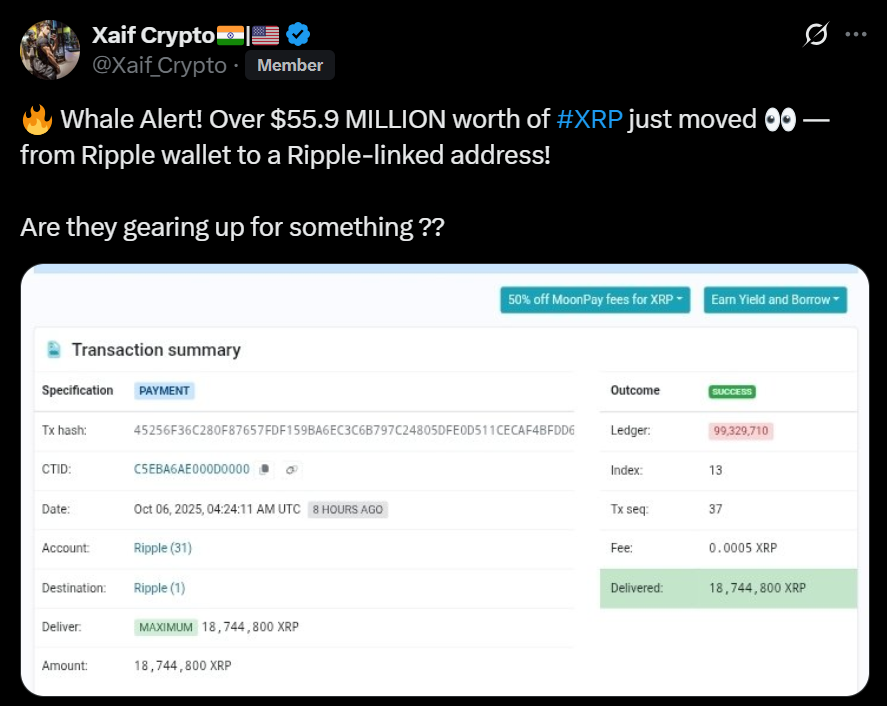 Ripple Wallet Receives m Xrp Transfer Here is What Traders Need to Know