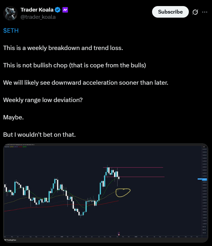 Ethereum Flashes Bearish Signal Here is Why Traders Fear Another 60 Drop