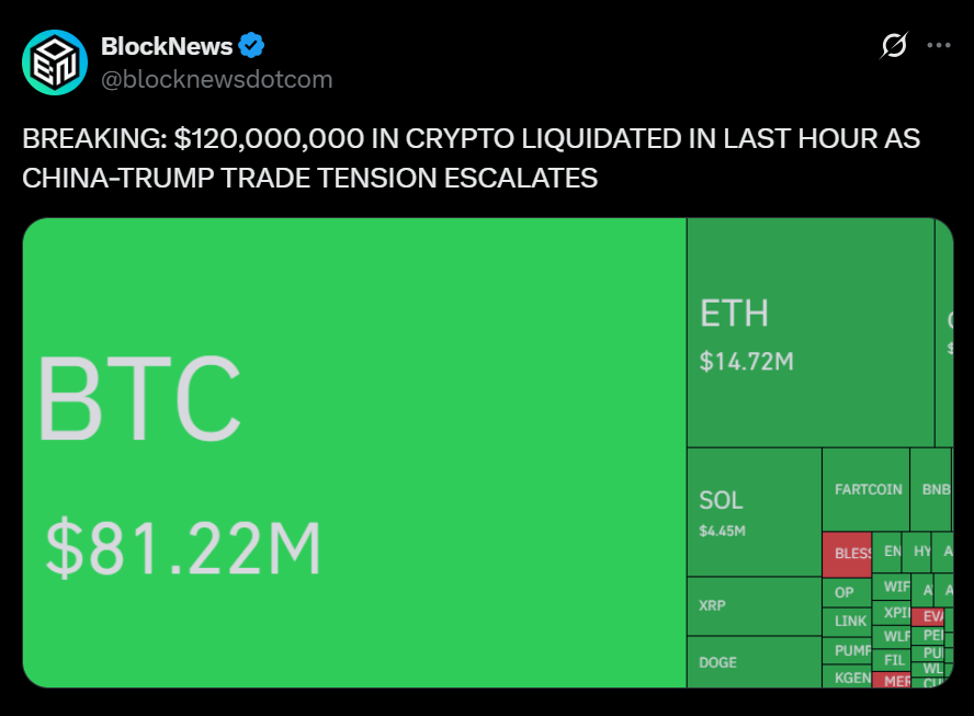 Bitcoin Crash Forces over 0 Million in Crypto Liquidations Here's What Comes Next