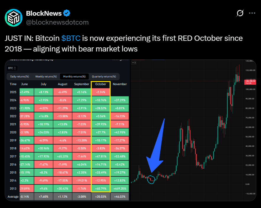 Why Bitcoin is Dumping Today 3 Big Reasons
