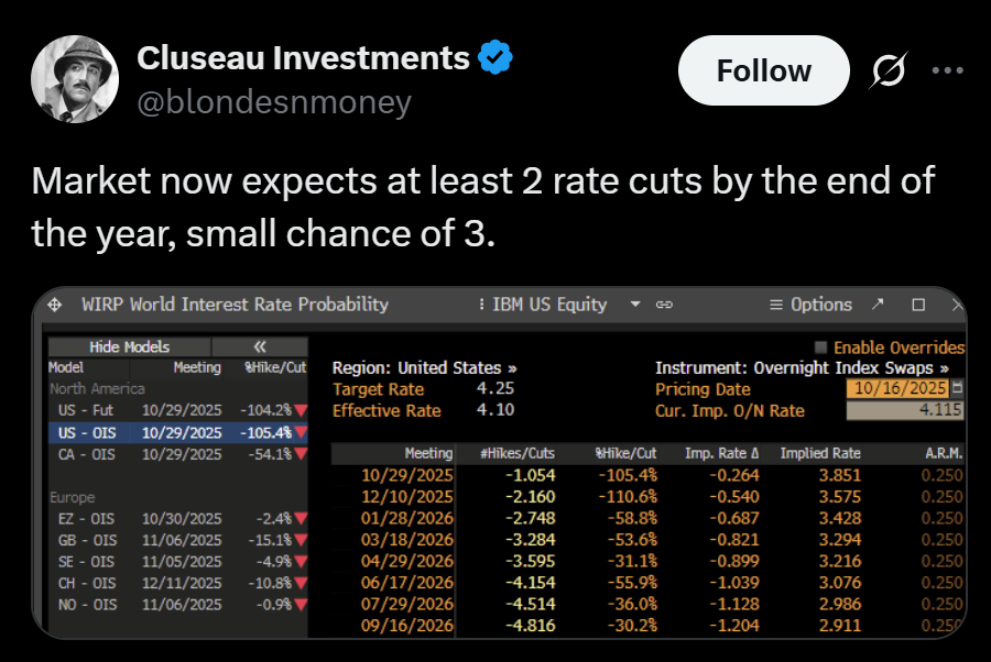 Markets Pricing Two Interest Rate Cuts from Fed Jerome Powell Heres What to Expect Next for Crypto and Stocks