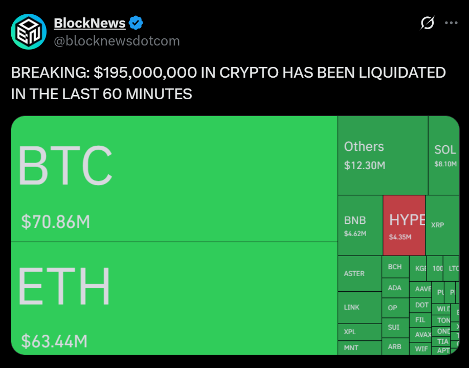 Crypto Market Meltdown Deepens As Global Uncertainty Hits Bitcoin