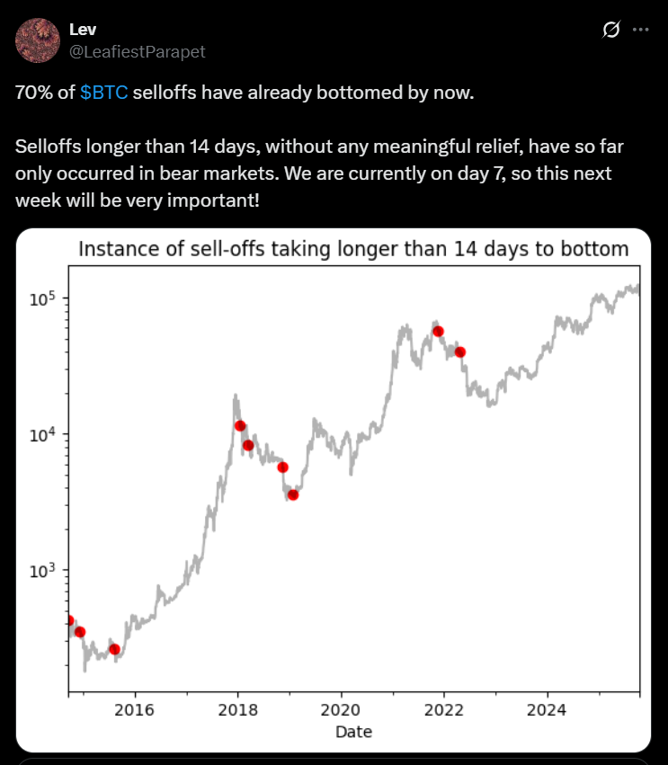 3 Reasons Why Polymarket Odds Put a 70 Chance on Bitcoin Dipping Below 0000